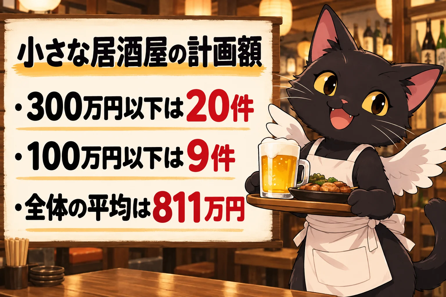 小さな居酒屋は、いくらで計画されている？